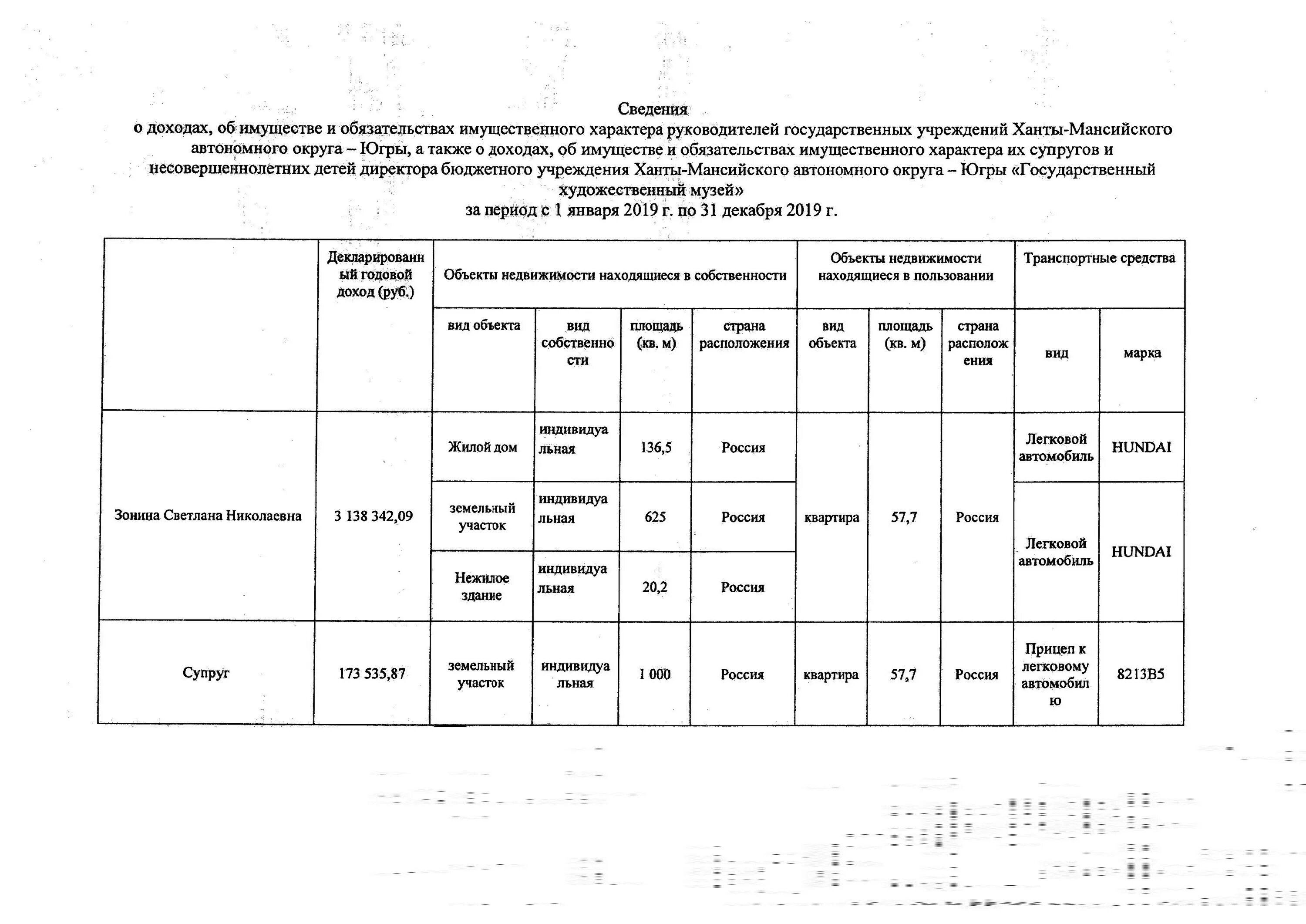 Сведения о доходах и расходах. Декларация о доходах. Сведения о доходах и расходах родителей. IV. Сведения об имуществе существующего государственного учреждения. Сведения о доходах бывшего супруга