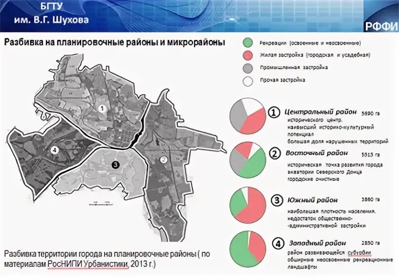 Сайт градостроительства московской области