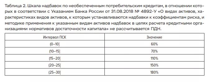 Что значит необеспеченная ссуда в банке