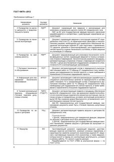 Эксплуатационная документация изготовителя