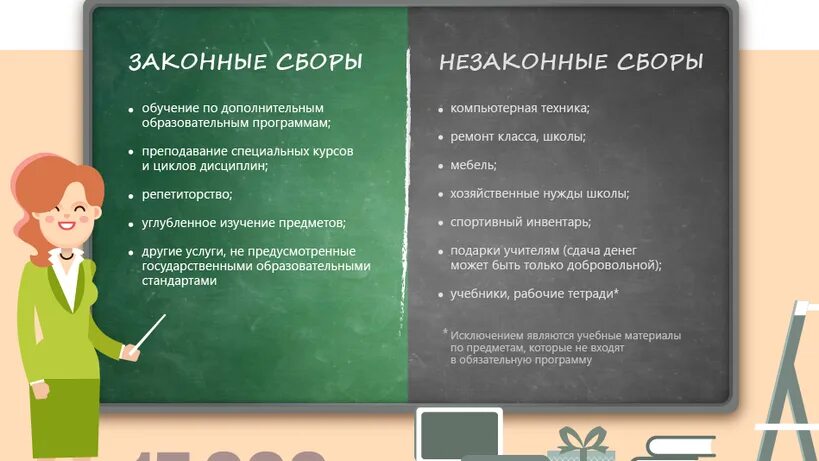 Деньги на нужды класса. Собираем деньги на нужды класса. Сбор денег в школе. Сдавать деньги на ремонт класса.