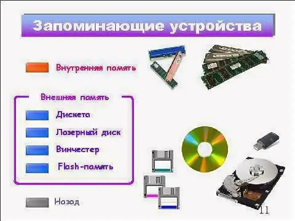 Объем внешней памяти компьютера: найдено 87 изображений