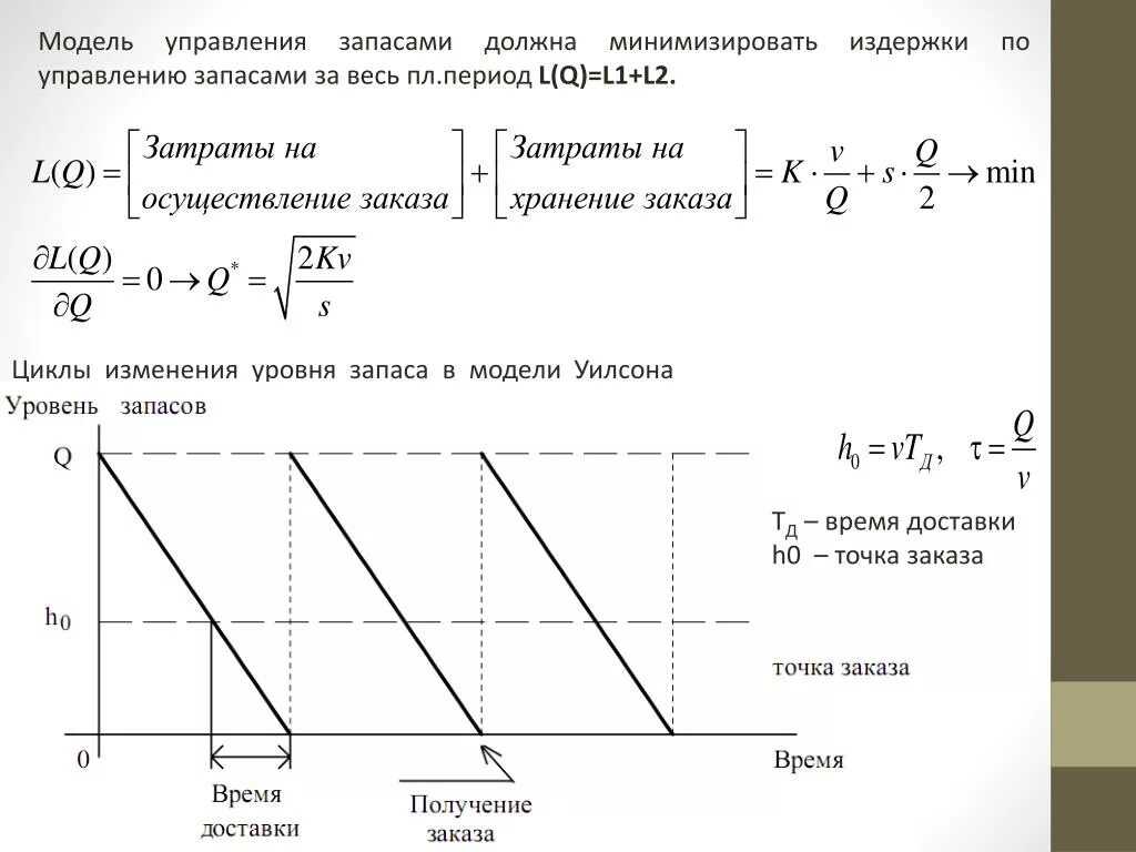 Основные модели запасов. Модель Уилсона управления запасами формула. Модель оптимального управления запасами EOQ. EOQ модель управления запасами. Модель Уилсона управления запасами график.