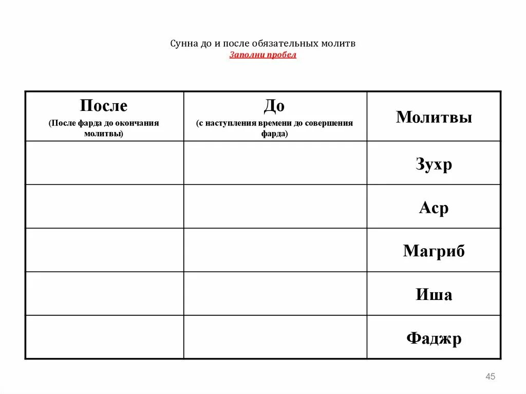 Сунна молитвы дополнительные. Сунна зухр намаза. Обязательные молитвы и Сунны. Сунна намаз после обязательного. Зухр намаз сколько ракаатов