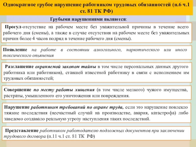 Систематический прогул школьных занятий без уважительной причины. Однократные грубые нарушения работниками трудовых. Однократное нарушение трудовых обязанностей. Грубое нарушение трудового договора. Грубое нарушение работником трудовых обязанностей.