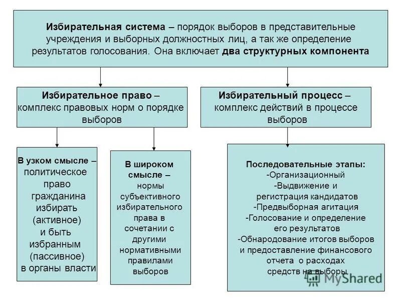 Мало избирательные