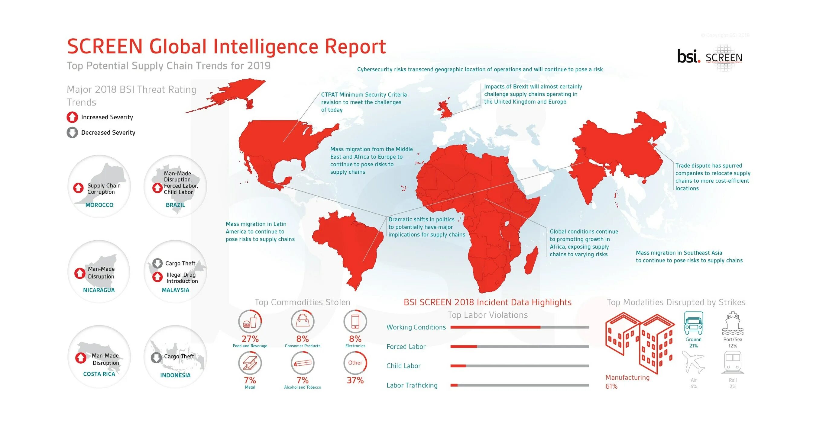 Global screen. Global supply chain. global supply chain risk. supply chain report. глобальный инцидент.