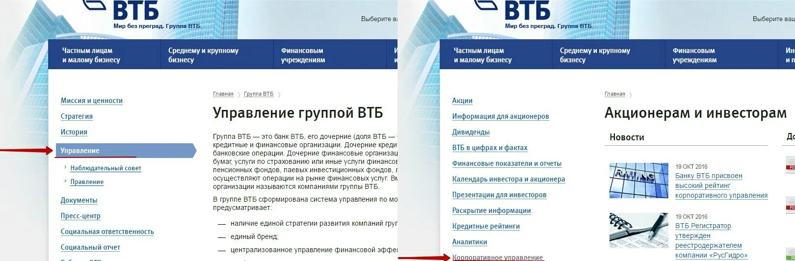 Связь с оператором втб банка. ВТБ информация. Финансовая группа ВТБ. Акционеры ВТБ. Дочерние компании ВТБ.