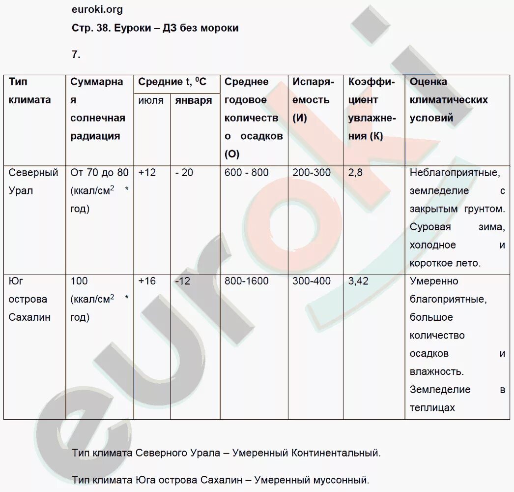 Гдз по географии 8 класс учебник Баринова таблица 12. География 8 класс Баринова гдз таблица 12. Учебник по географии 8 класс Баринова таблица 12. Таблица 12 география 8 класс Баринова учебник таблица. География 8 класс стр 77