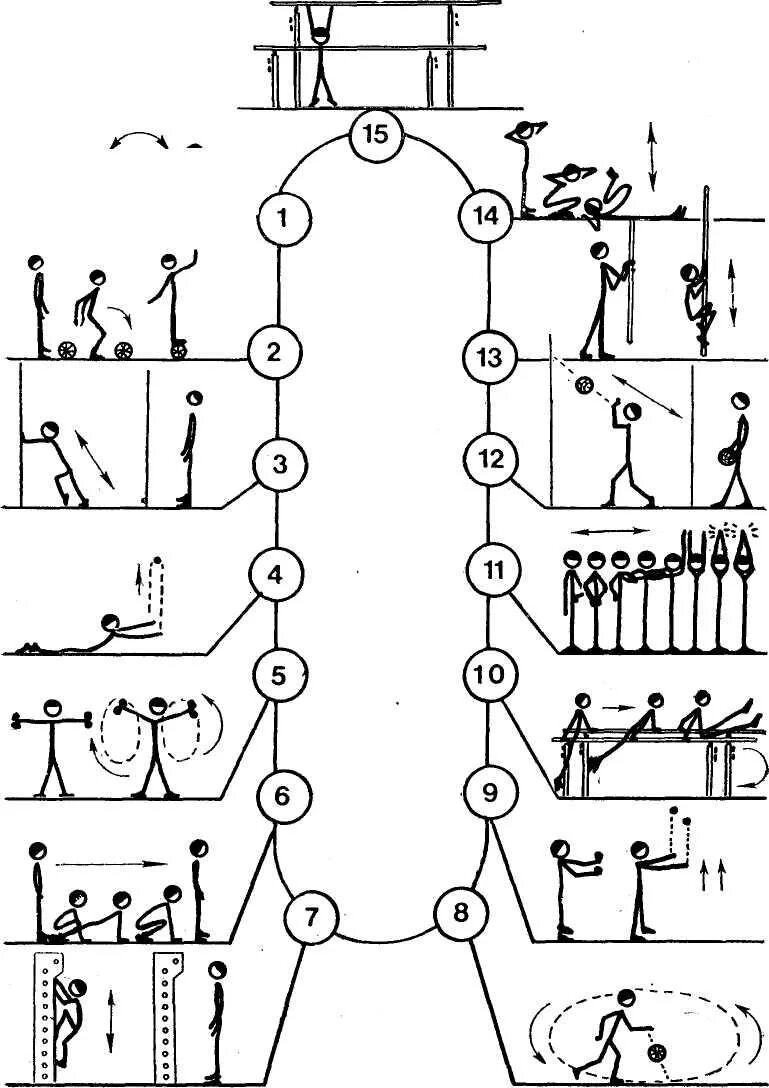 Комплекс упражнений с использованием метода круговой тренировки. Метод круговой тренировки комплекс упражнений. Круговая тренировка волейболистов упражнения. Круговая тренировка 10 станций. Схема круговой тренировки.