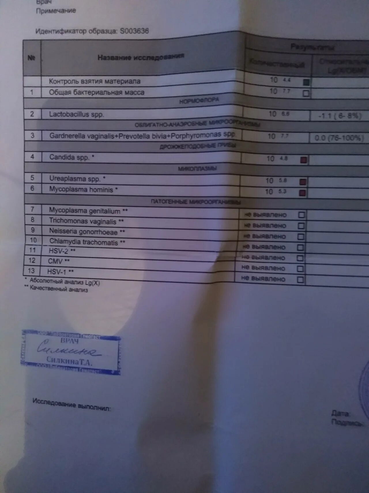 Посев на уреаплазму с определением. Анализ на уреаплазму. уреаплазма анализ. анализ на уреаплазма у женщин. уреаплазма spp что это такое анализ.