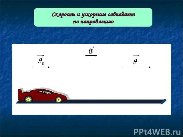 Свободное ускорение машины. Примеры равноускоренного движения. Прямолинейное равноускоренное движение примеры. Примеры ускоренного движения. Ускорение пример.