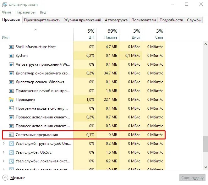 Системные прерывания windows грузит процессор на 100. Система прерывания грузит процессор. системные прерывания windows. системные прерывания грузят процессор windows. системные прерывания windows 10 грузит процессор.
