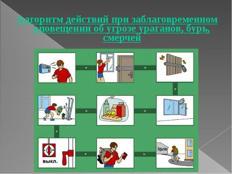 Что нужно сделать при заблаговременном оповещении. Алгоритм действий при заблаговременном оповещении о землетрясении. алгоритм поведения при смерче. алгоритм действий при урагане. алгоритм действий в случае возникновения урагана.