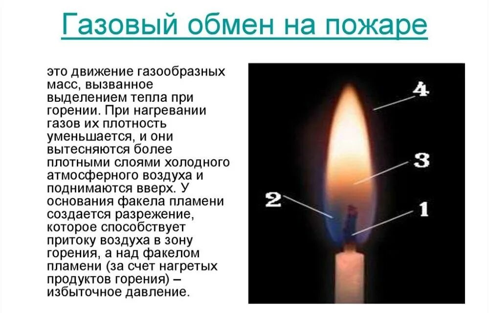 Газы поднимаются вверх