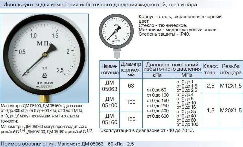 Манометр МТ-4и (0- 60 кгс/см2). Таблица измерения манометров. Манометр поверочный давления цифровой. Манометры для измерения давления газа таблица параметров. Правила давления газа