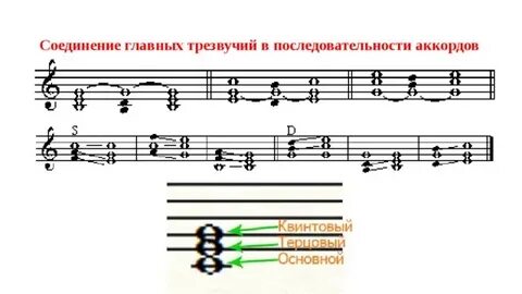 Обращения ля мажор