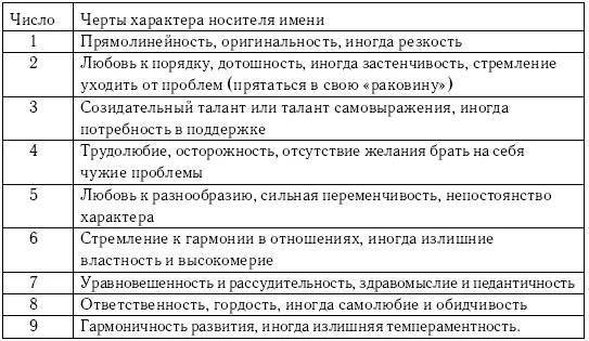 Таблица значений чисел. Нумерология по имени таблица. Числовые значения букв в нумерологии. Нумерология значение цифр описание. Число миссии по дате рождения