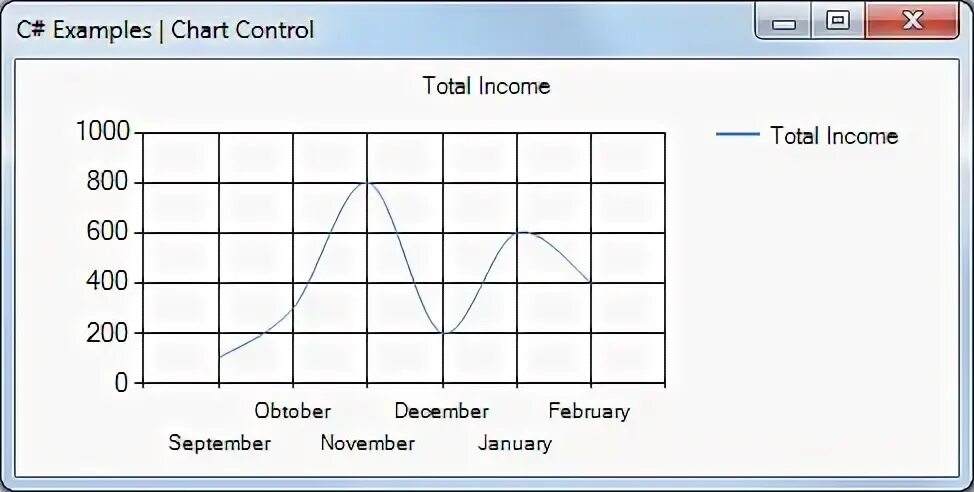 C диаграмма. C# Chart график. Графики в Windows forms. Построение Графика в c# Chart. Тип диаграммы в c#.