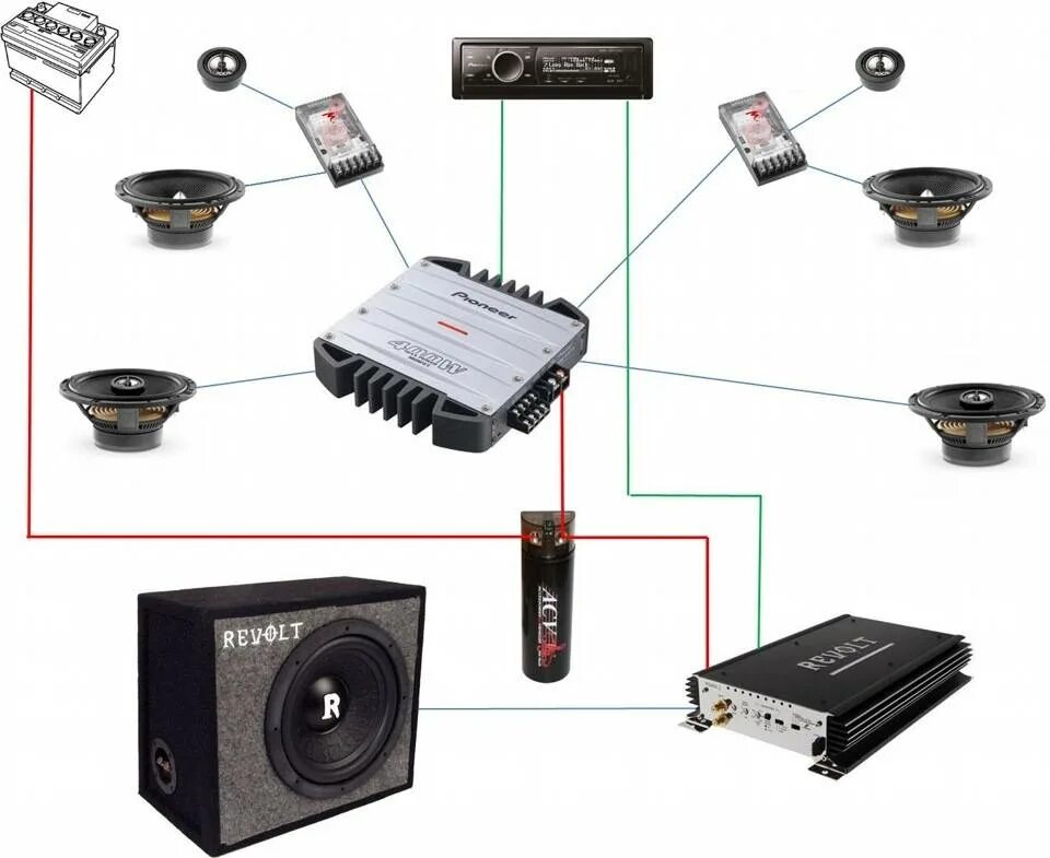 Как правильно подобрать усилитель. Схема подключения Автозвука в машине через 2 усилителя. Схема подключения усилитель Автозвука в машине. Схема установки Автозвука с 2 усилителями и сабвуфером. Схема подключения автомобильной акустики.