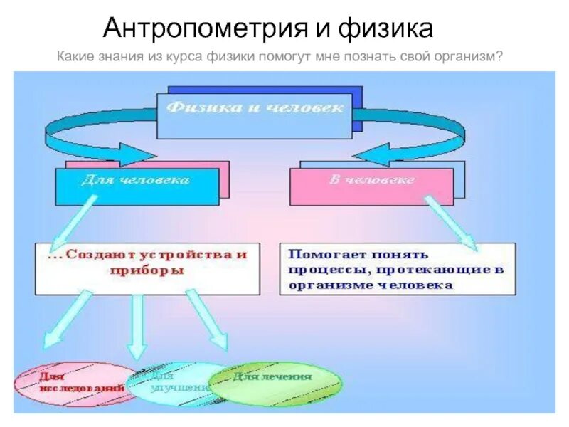 Знания физика. Схемы по курсу физики в школе. Устройства для познания физики. Устойчивость знание физика.