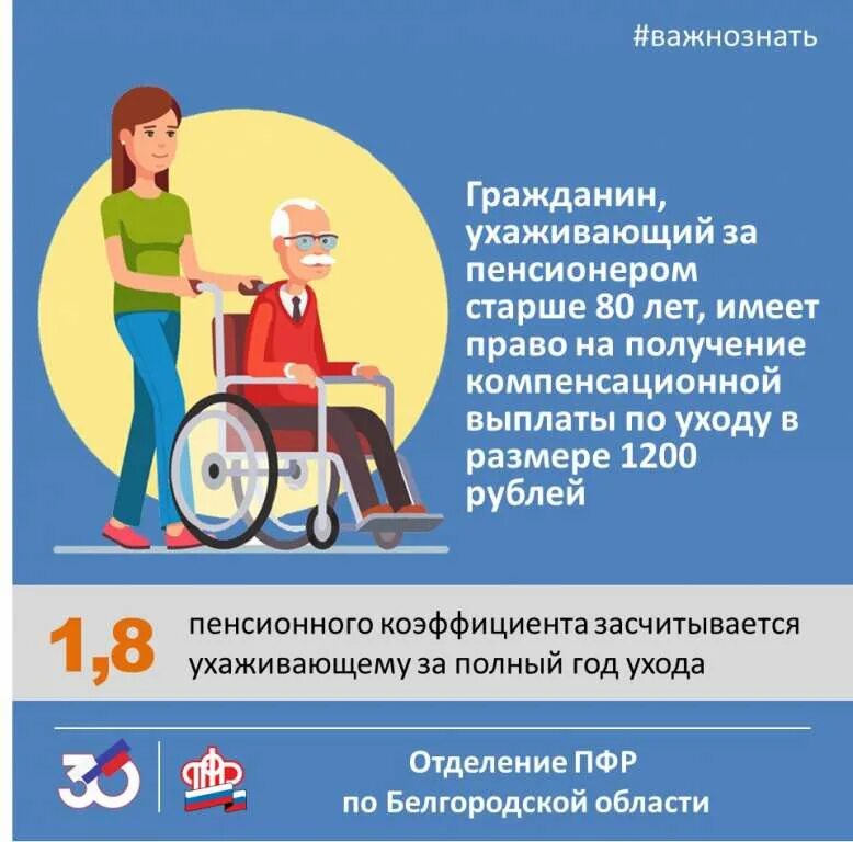 Уход за родственником старше 80. Выплаты по уходу за пожилым. Пособие по инвалидности. Компенсационные выплаты по уходу.