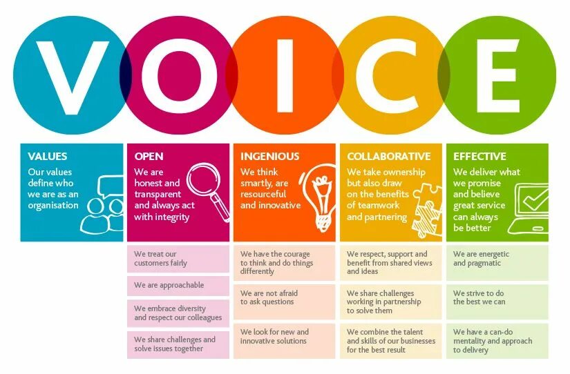 Values topic. Company values. Our values. Values of our Company. Values value.