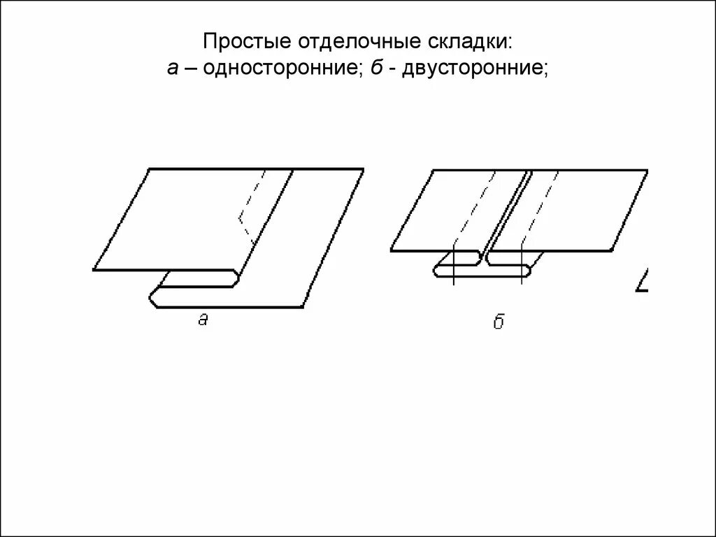 Соединения деталей швейных изделий. Схемы отделочных швов и складок. Простые отделочные складки. Отделочная односторонняя складка. Отделочные швы складки.