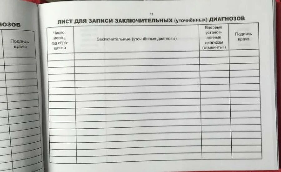 Лист уточненных диагнозов. Лист для записи заключительных уточненных диагнозов. Лист уточненных диагнозов форма. Амбулаторная карта лист уточненных диагнозов.