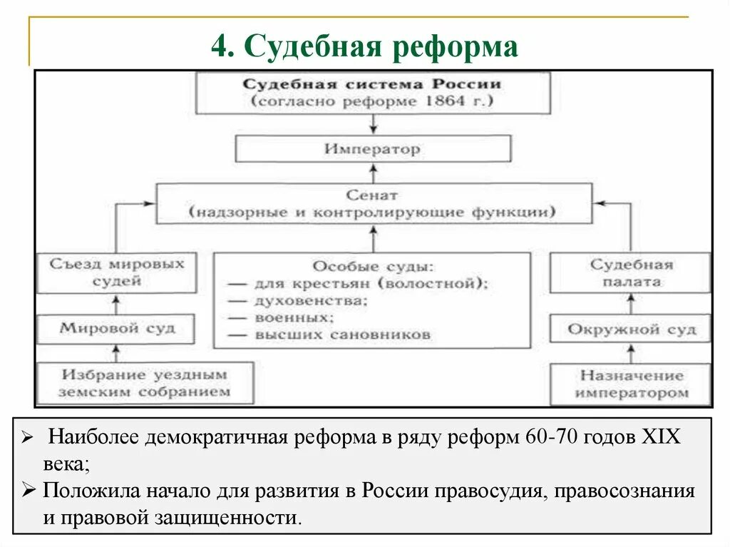 Судебная реформа 1864. Система судебных органов по реформе 1864 г таблица. Судебная реформа 1864 таблица. Реформы 60–70-х гг. XIX В. судебная реформа. Судебная реформа 1864 года предполагала