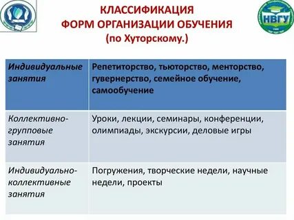 Частная форма общего это