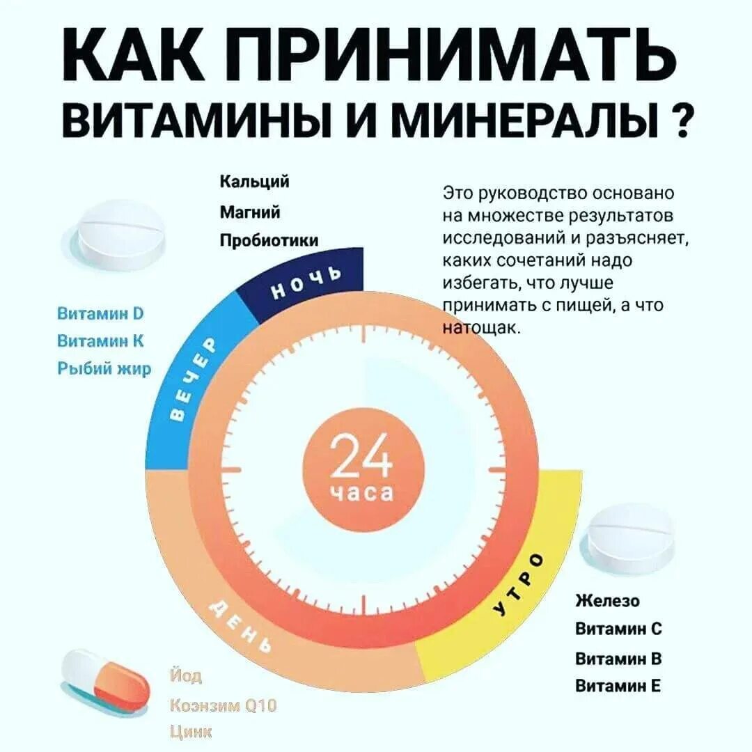 Когда лцчшепить витамины. Прием витаминов по времени. Какие витамины когда принимать. Когда лучше принимать витамины.