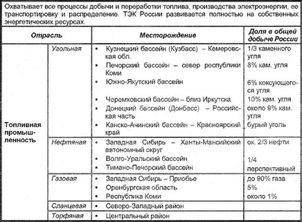 Характеристика бассейнов таблица