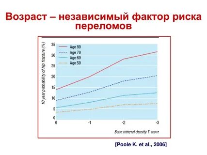 Каждый независимо от возраста