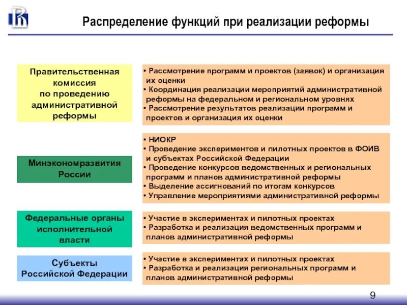 Реализация административной реформы