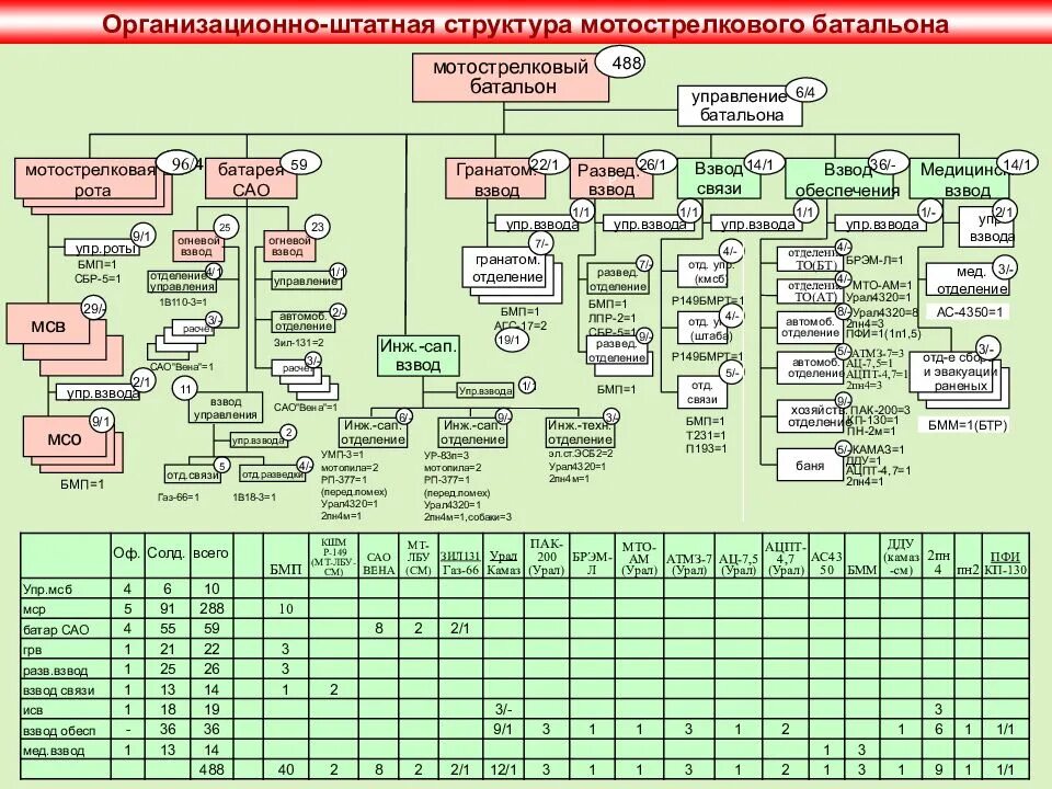 Бригада и дивизия в чем разница. Организационно штатная структура танковой дивизии России. Организационно-штатная структура полка вс РФ. Организационная структура мотострелковой дивизии вс РФ. Штатная структура мотострелкового полка вс РФ.