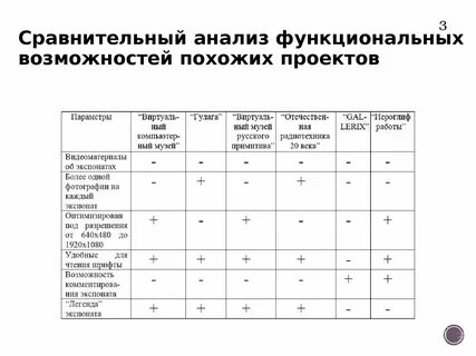 Характеристика функционального анализа