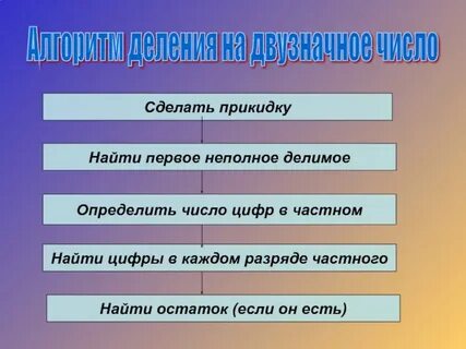 Алгоритм деления двузначного числа на двузначное