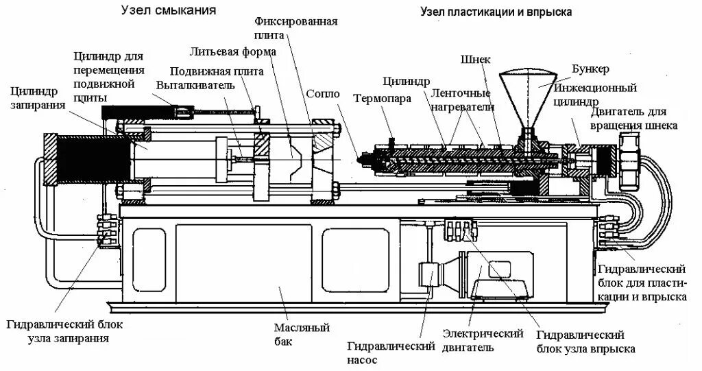 Аккумуляторы: Литий, воздух и вода