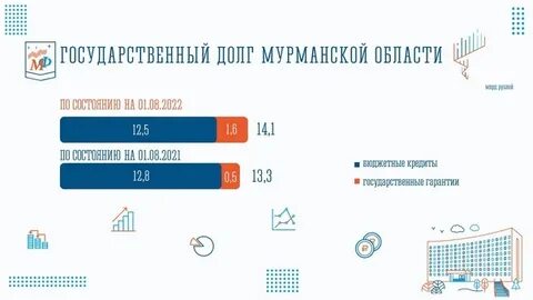 Внешний долг стран на 2024