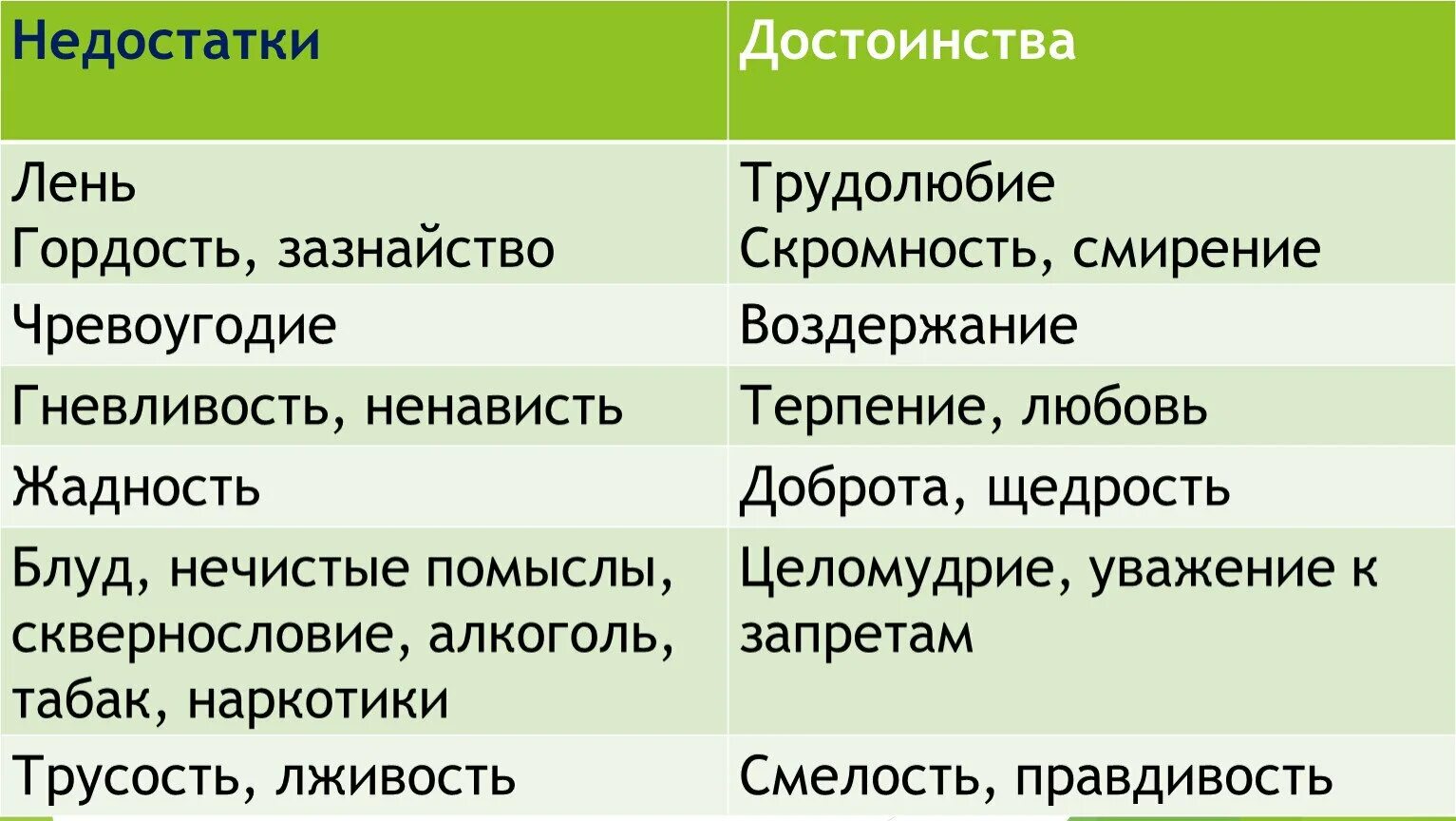 Что выражают слова категории нужно необходимо лень. Трудолюбие гордость леность. Качества человека. Качества человека трудолюбие. Качества человека достоинства и недостатки.