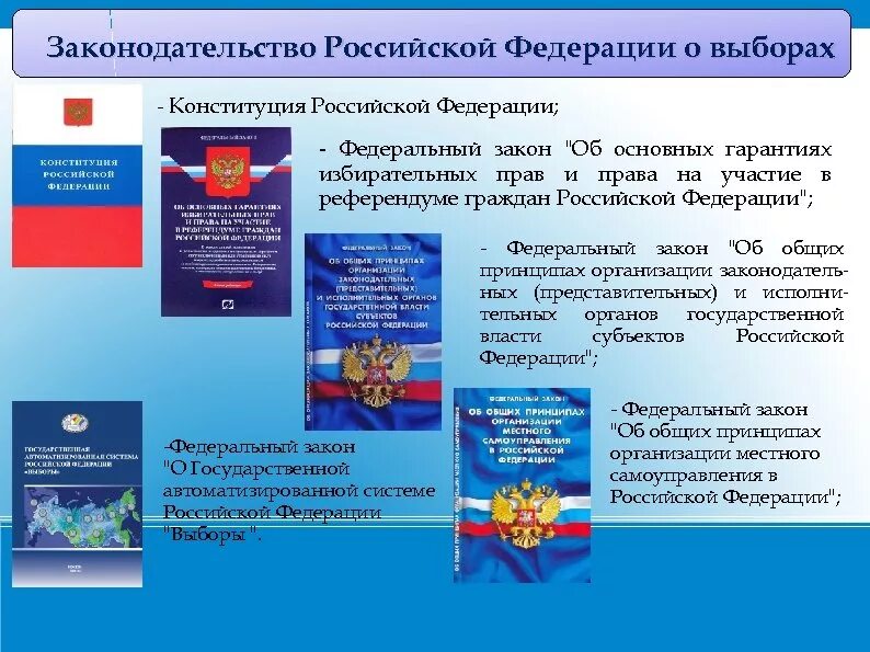 Нормативно правовое регулирование Конституции РФ. Законодательство о выборах. Законодательство РФ О выборах. Федеральный закон о выборах. Фз о избирательных правах граждан