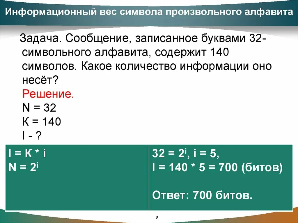 Сколько равно 32 8. Информационный вес символа. Информационный вес сообщения. Информационный вес символа алфавита. Информационный вес произвольного символа.