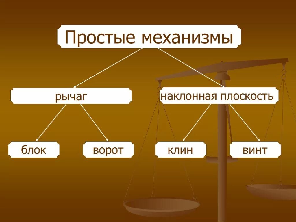 Простые механизмы. Простейшие механизмы. Классификация простых механизмов. Простые механизмы в физике. Простые механизмы блок наклонная плоскость