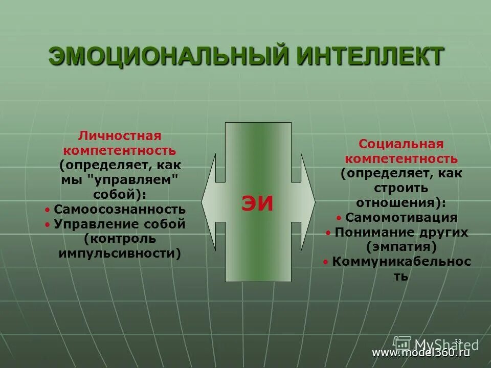 сформированность социальных компетенций. социальный интеллект примеры. эмоциональный интеллект и эмоциональная компетентность. психологическая компетентность учителя. концепция социального интеллекта.