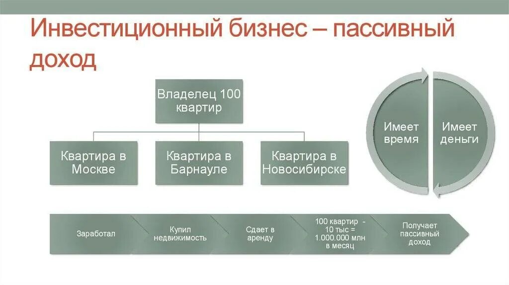 Доходы полученные от источников рф. Виды пассивного дохода. Виды активного и пассивного дохода. Активный и пассивный доход примеры. Активные и пассивные источники дохода.