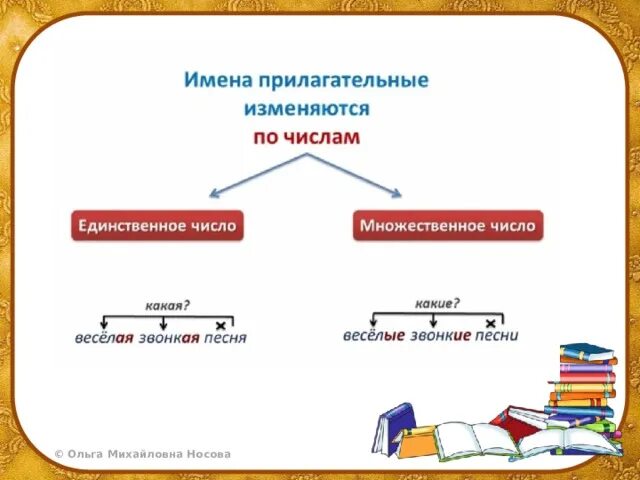 В какой форме прилагательные изменяются по родам. Изменение имен прилагательных по числам. Изменять прилагательные по числам. Имена прилагательные изменяются по. Изменение имен прилагательных по числам 3 класс.