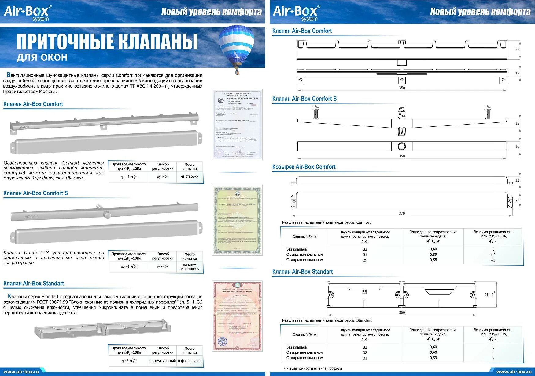 Клапан вентиляционный comfort. Клапан вентиляционный Airbox Standart. Клапан вентиляционный стандарт Air-Box Standart. Клапан приточный Аir-Box Standart. Клапан вентиляционный Air-Box standar.