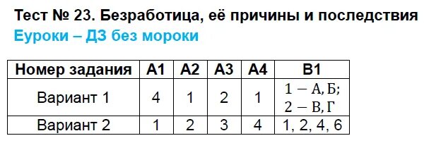 Тест по теме занятость и безработица. Безработица ее причины и последствия тест. тест безработица ее причины и последствия 8. тесты по обществознанию 8 класс. тест безработица ее причины и последствия 8 класс с ответами.