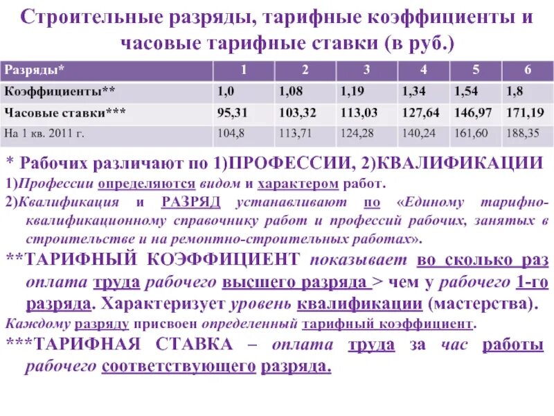 Виды работ 2 разряда
